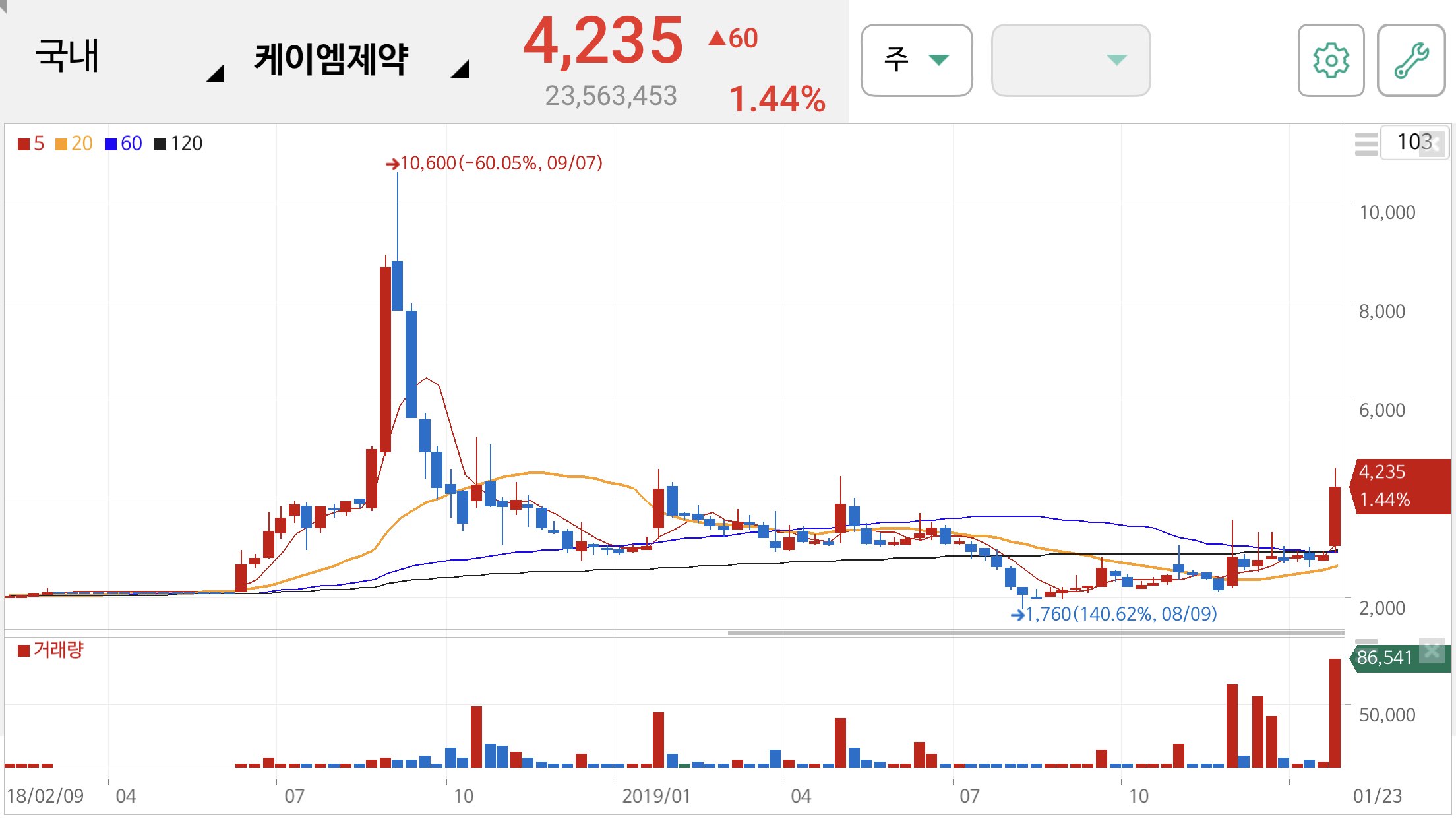 마스크 관련주