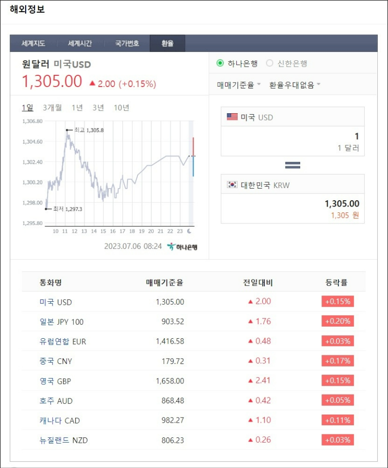 네이버 환율계산기