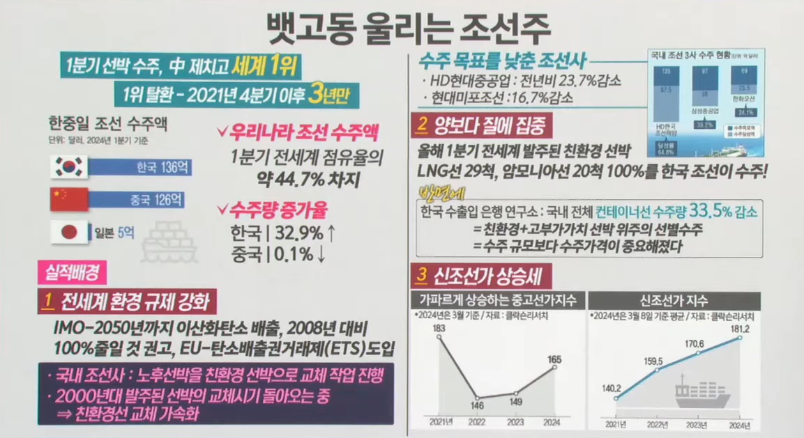 24년 실적시즌&#44; 내 계좌를 빛낼 실적 기대주(반도체&#44; 조선&#44; 화장품&#44; LCC)