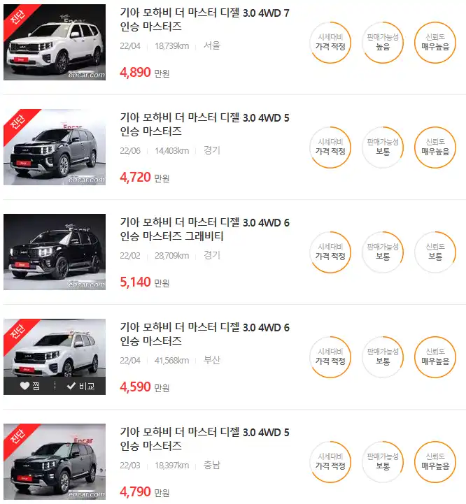 모하비 더 마스터 2022년식 중고차 가격