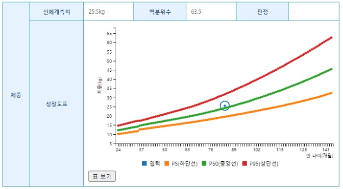 초등 1학년 표준키