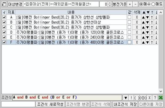 볼린저밴드와 이동평균선을 사용한 조건검색기 제작 예시 이미지