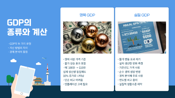 GDP의 종류와 계산