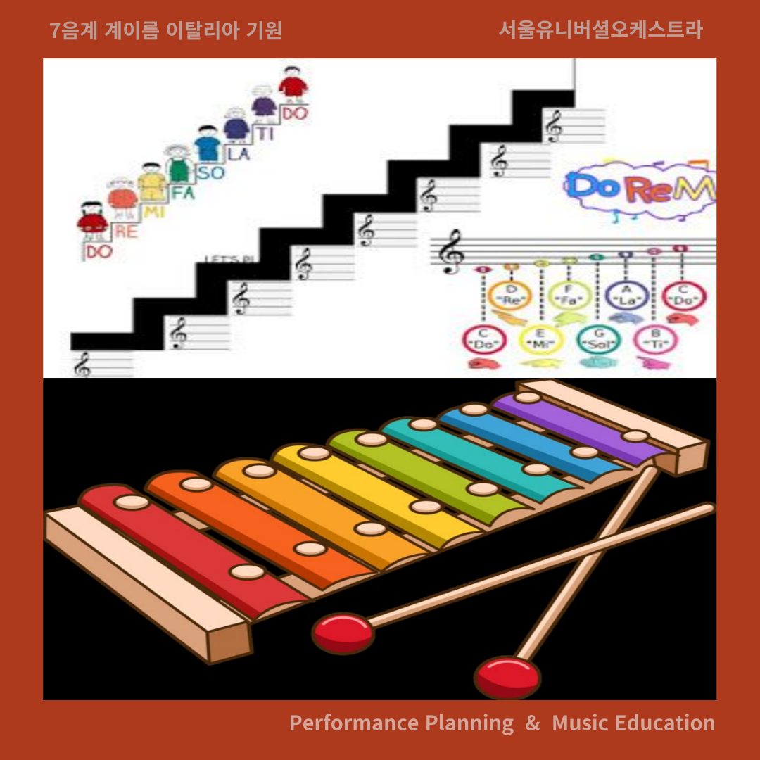 악기 7음계 서양음악의 기초 이탈리아 귀도 다레쪼