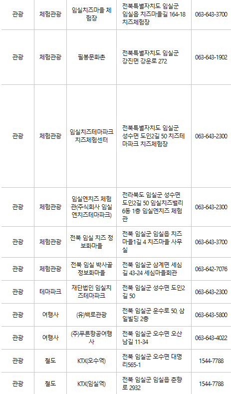 임실 문화누리카드 사용처