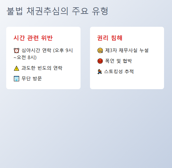 불법 채권추심의 주요 유형