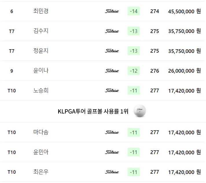 크리스에프앤씨 KLPGA 챔피언십