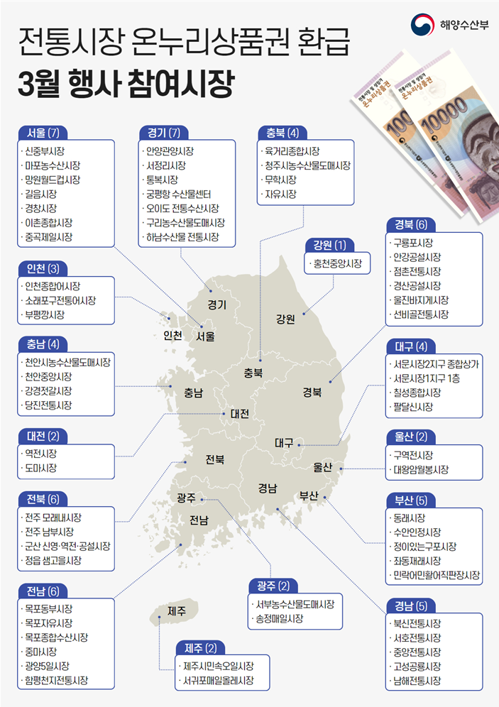 온누리상품권 환급행사 참여 시장
