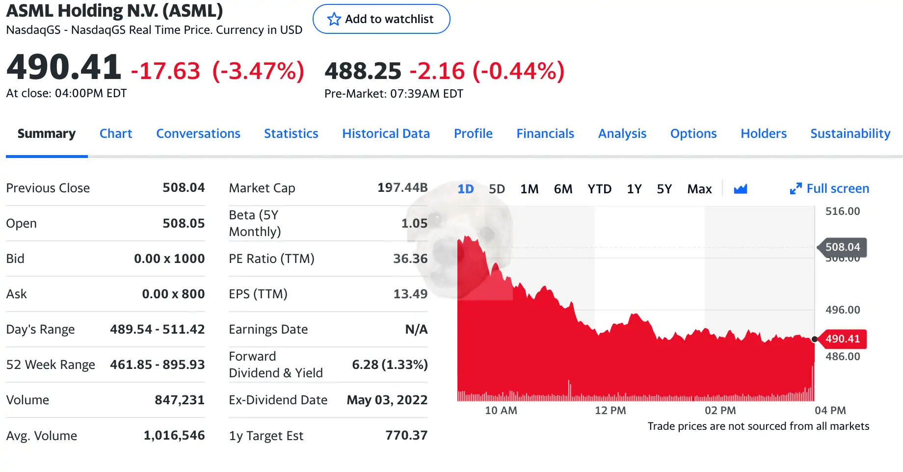 야후 파이낸스 asml 주가