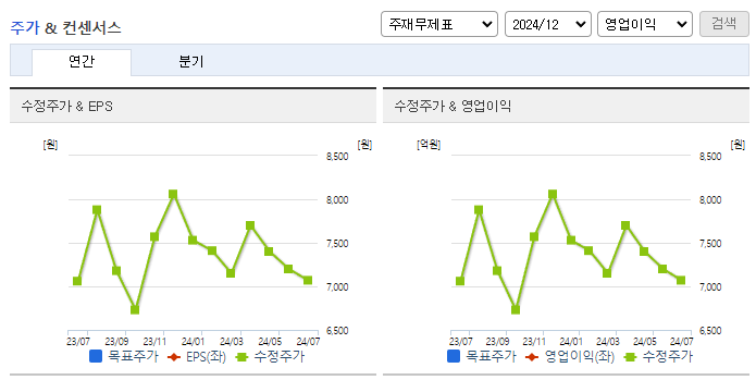 액트로_컨센서스