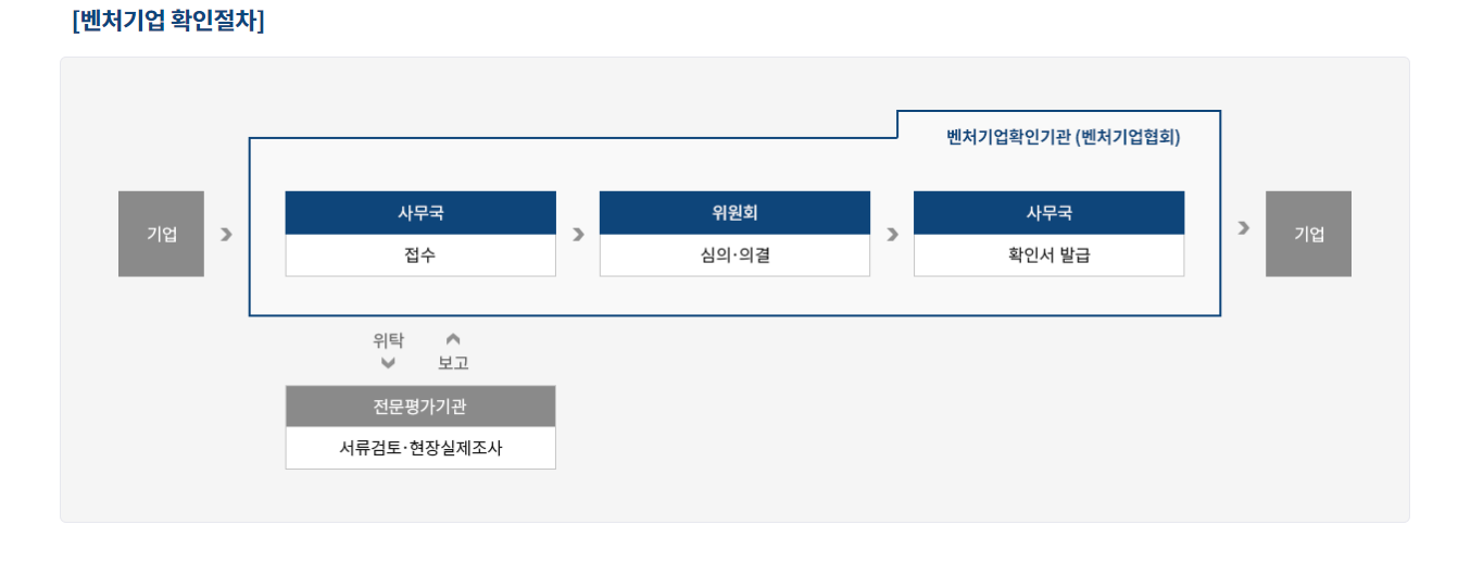벤처기업-뜻-인증-절차-조건-혜택-설명-홈페이지