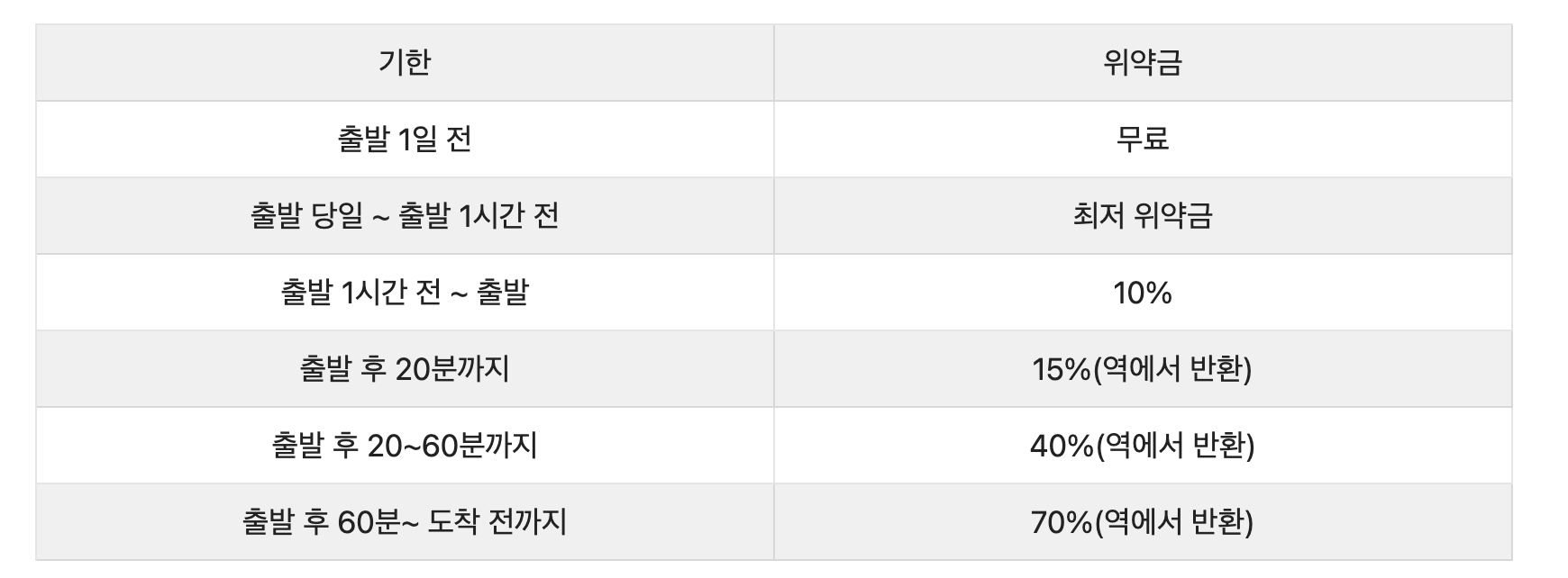 취소 환불 위약금