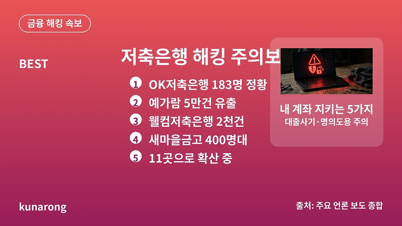 OK저축은행 해킹 주의보