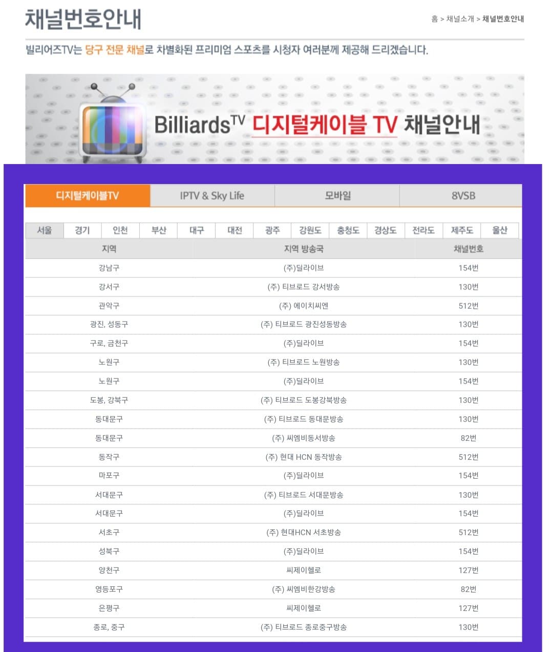 빌리어즈tv-편성표-및-채널번호-안내-주요-방송사의-빌리어즈TV의-채널번호는-LG-U+-TV는-118번,-KT-지니(Olleh)-tv는-127번,-Skylife는-211번,-SK-Btv는-130번에서-시청하실-수-있습니다.-그러나-지역,-디지털-케이블-TV,-IPTV와-Skylife,-그리고-8VSB에-따라-채널-번호가-다를-수-있으니,-꼭-자신의-방송사에-맞는-번호를-확인한-후-시청하시는-것을-추천합니다.