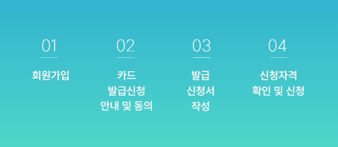 국민내일배움카드