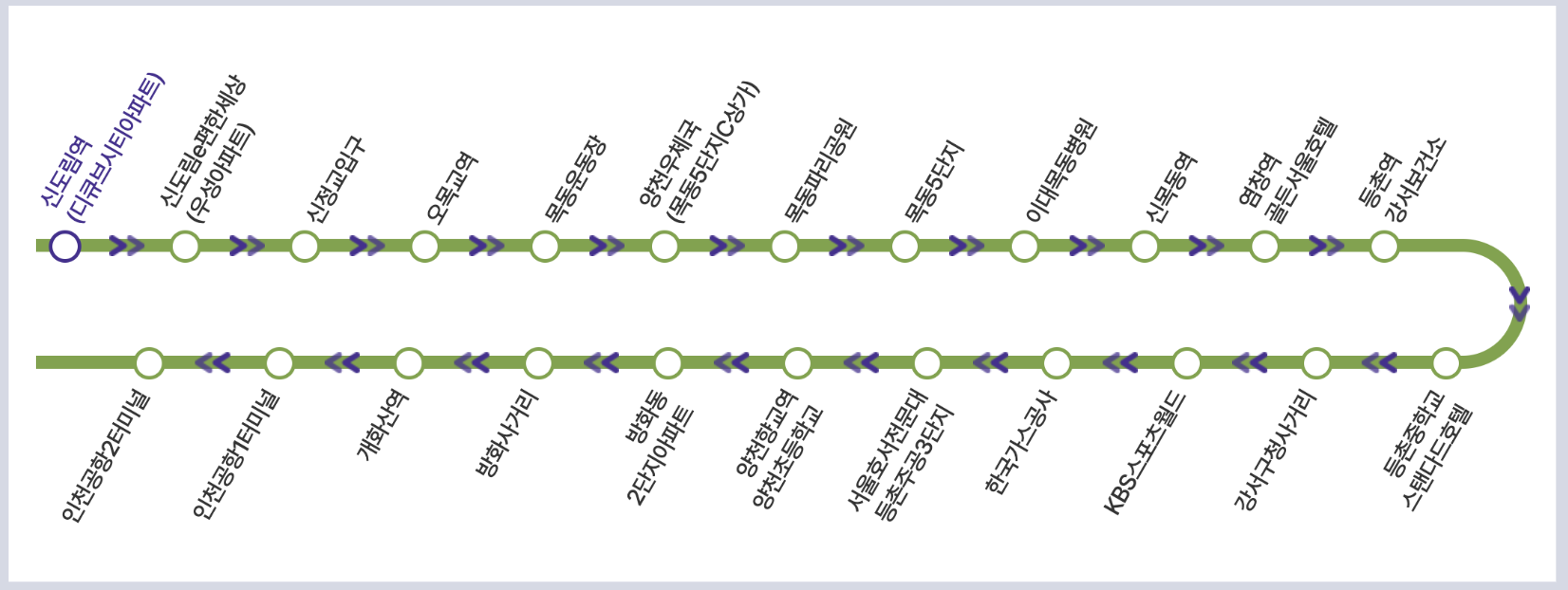 6018 공항버스 시간표 리무진 버스 6018번시간표 예매 요금 실시간 위치 노선(신도림역 오목교역 목동운동장 신목동역 염창역 등촌역 한국가스공사 방화사거리 개화산역 인천공항)