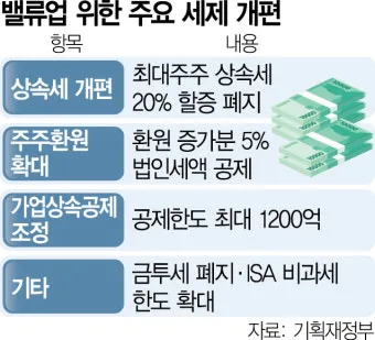 2025년 상속세 면제 한도액 주요 내용 정리_6