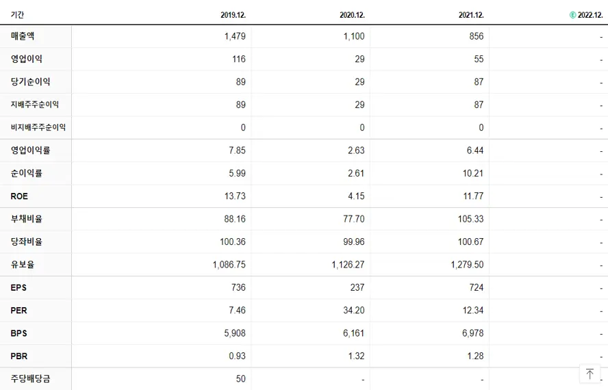 누리플렉스 재무제표