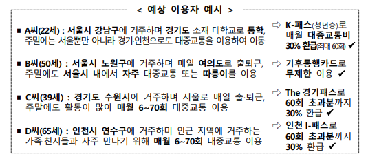 인천 I-패스 신청방법: 대중교통 무제한 환급(최대53%) K패스,The경기패스 비교