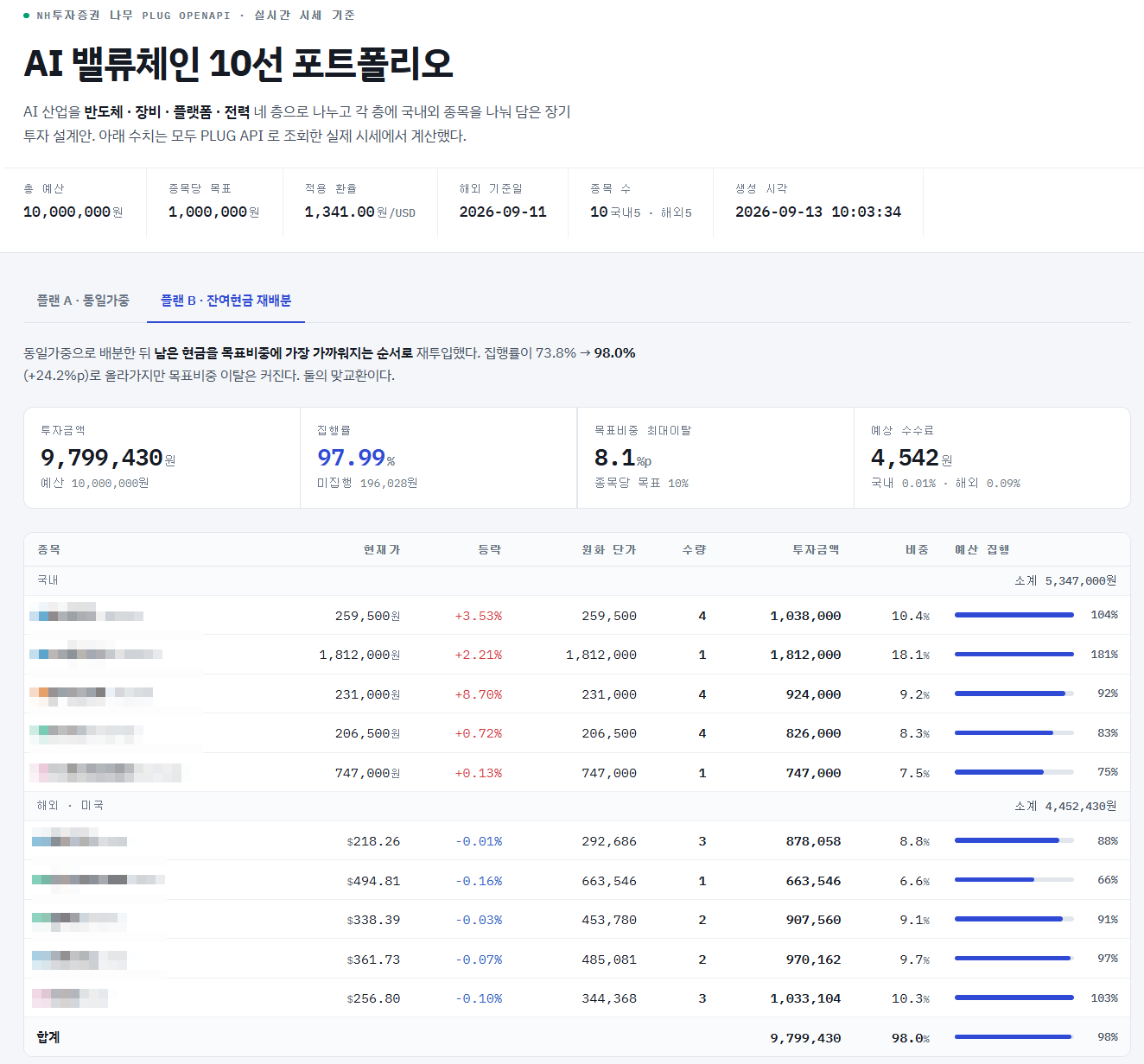 최신 글