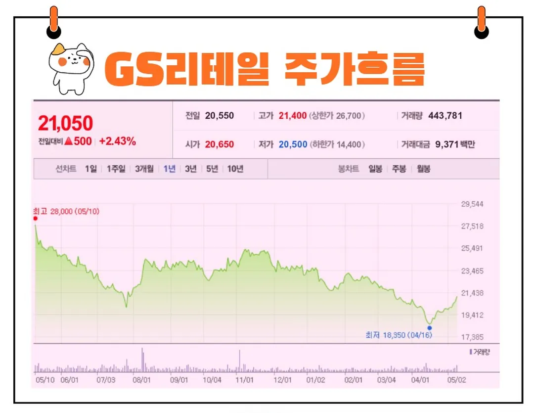 GS리테일 주가