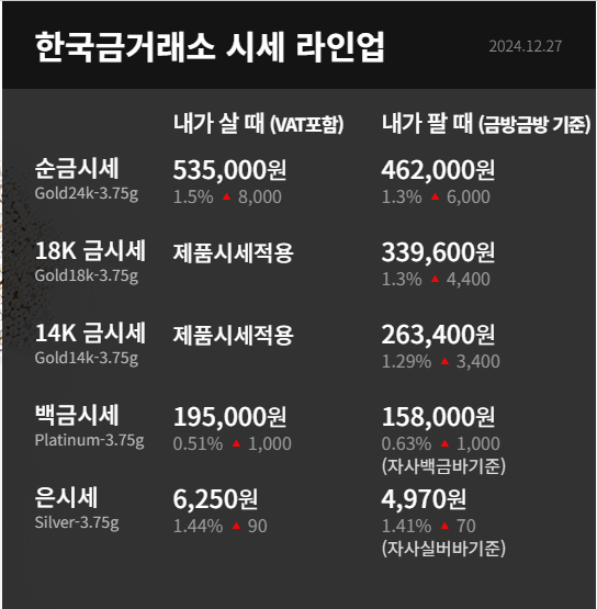오늘의 은시세