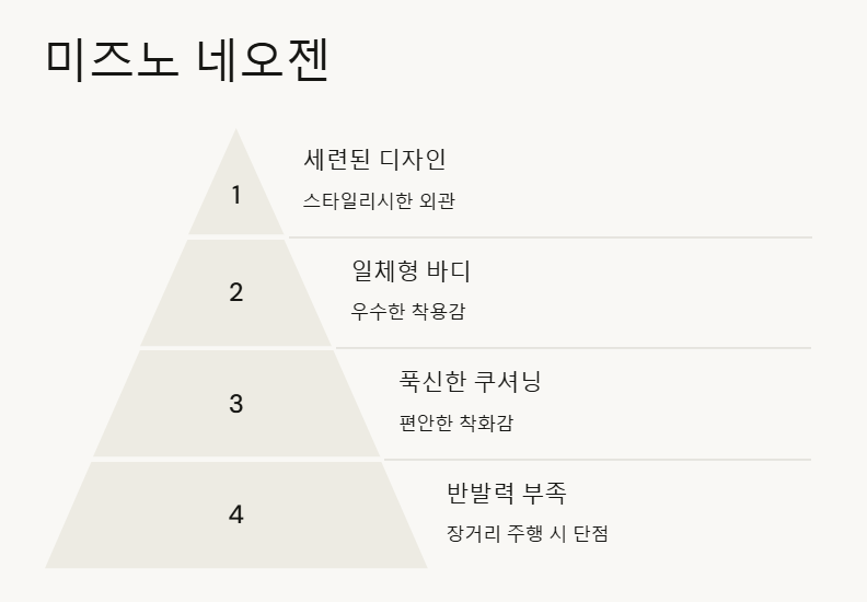 플릿러너 러닝샵