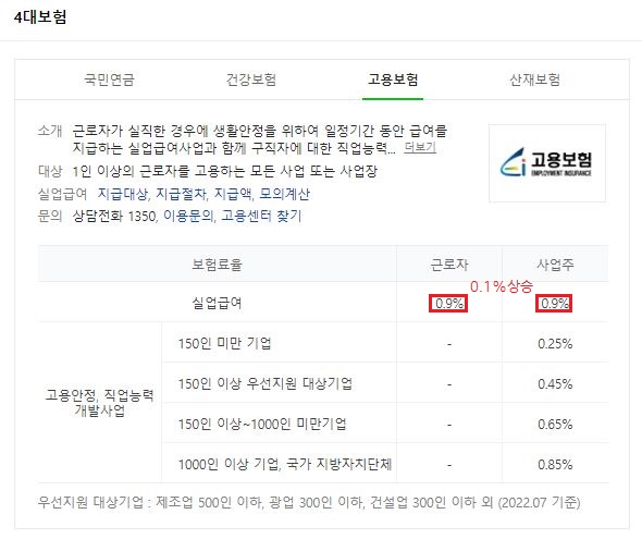 2023년 세금 관련 이슈