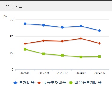삼성바이오로직스 주가 안정성 (0827)