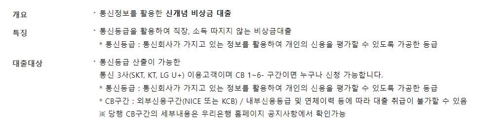 우리은행 비상금대출 조건 한도 금리 신청방법 서류