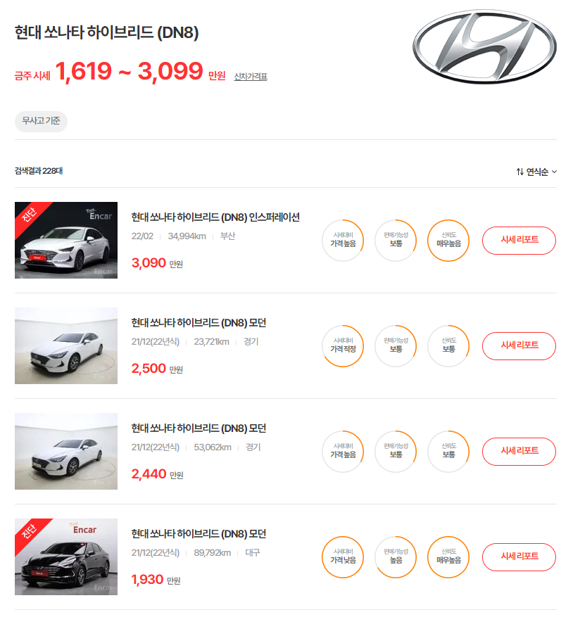 19-23년식 쏘나타 하이브리드 DN8 중고차 시세