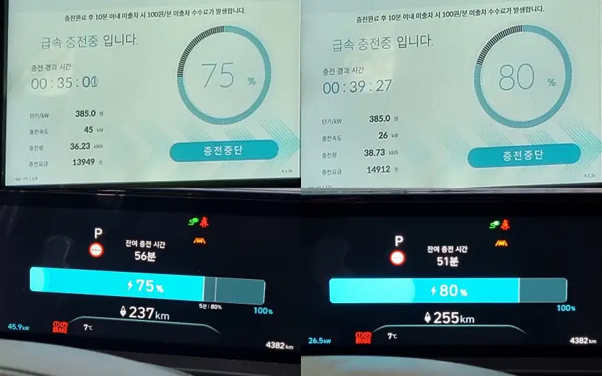 급속 충전 35분째, 40분째 기록을 모았습니다.