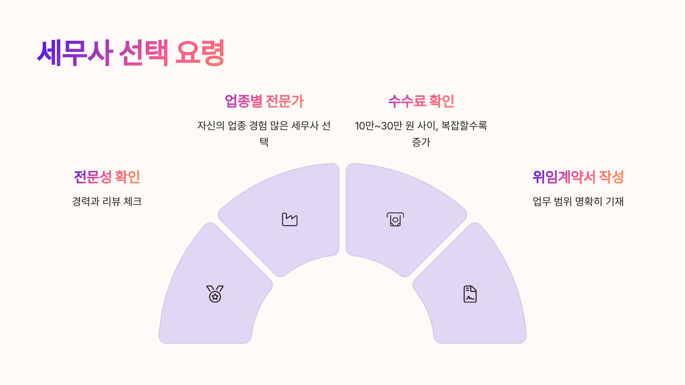 🧑💼 세무사 선택 요령