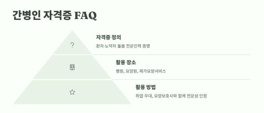 간병인 자격증 2025년 최신 정보 11