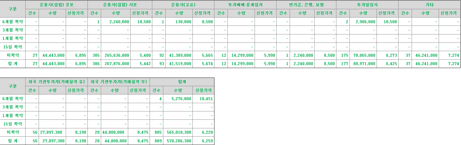 쓰리빌리언 의무보유