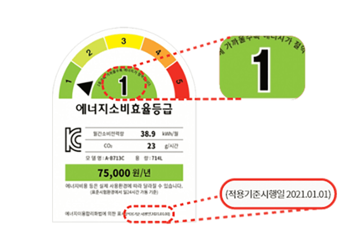 전기요금 폭탄 피하는 법! 으뜸효율 가전 환급제도