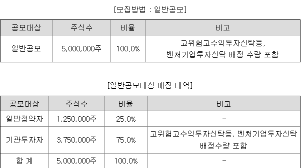 KB스팩30호 일반청약자