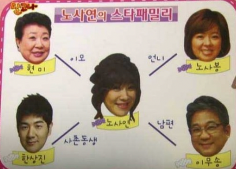 노사연 현미 노사봉 이무송 한상진