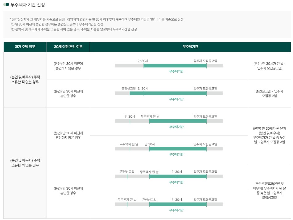 동탄역-대방-엘리움-더-시그니처
