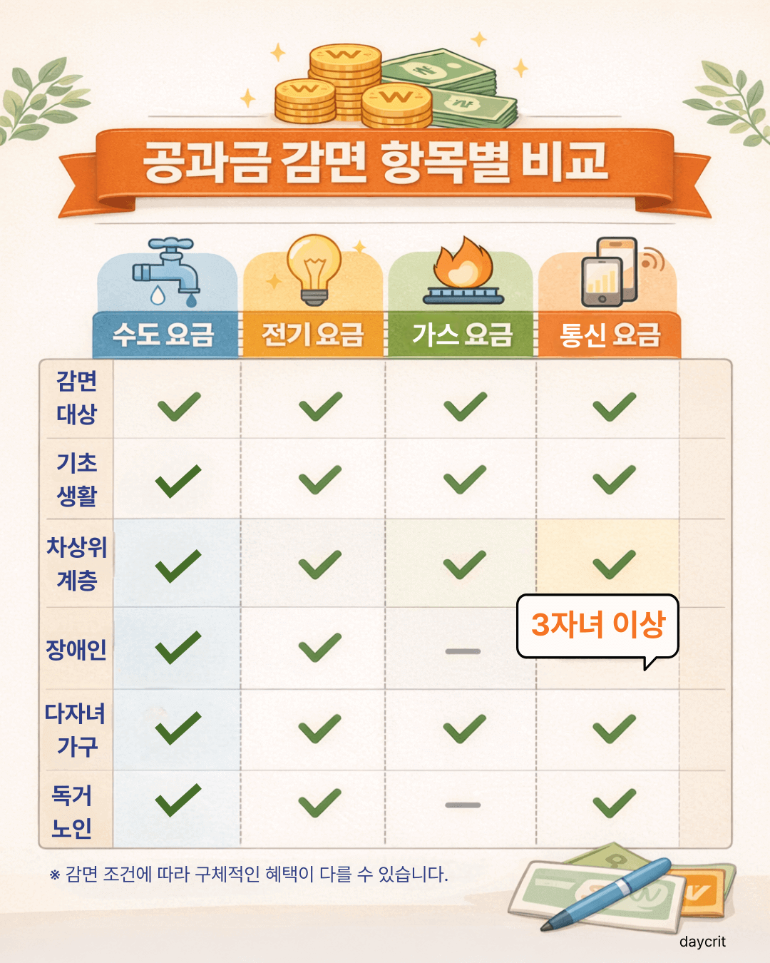 맞벌이&middot;한부모&middot;조손가구 비교 2026 가구유형 체크리스트 복지지원