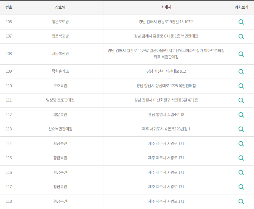 로또 2등 당첨지역