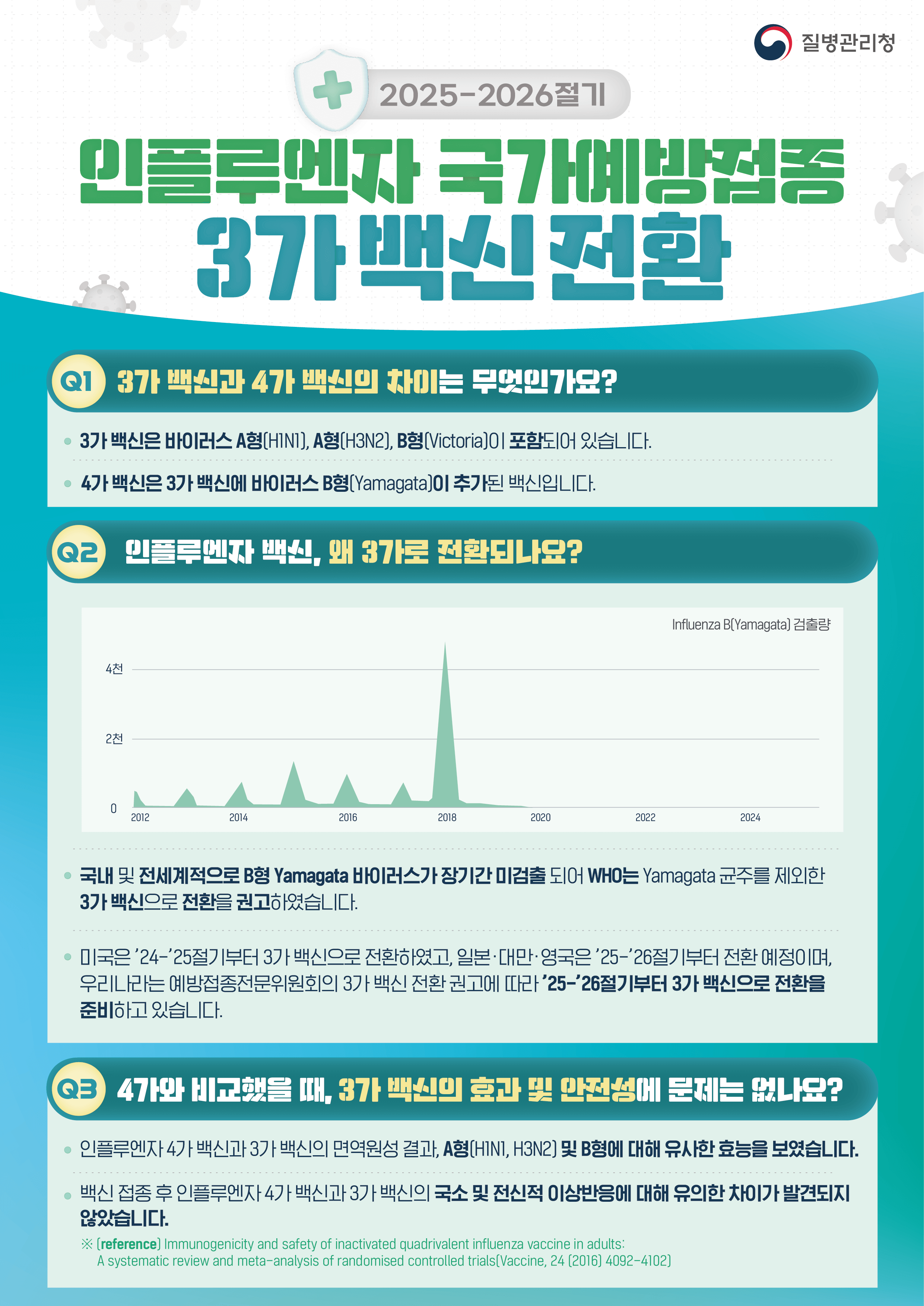 독감 예방 접종 부작용