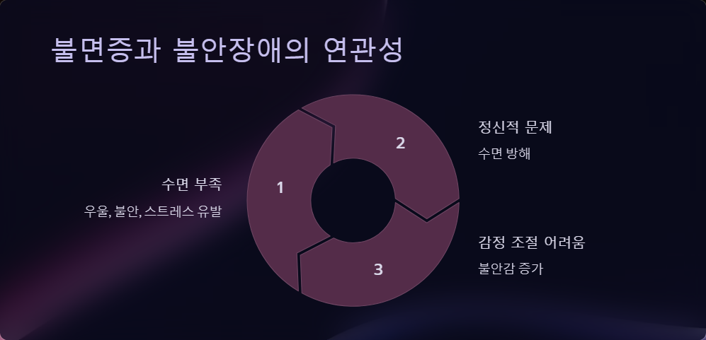 불면증