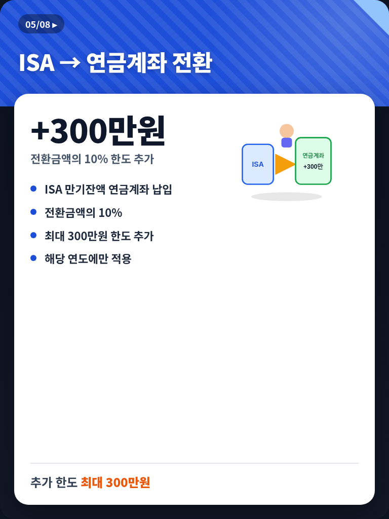 IRP 세액공제 2026 패널 5
