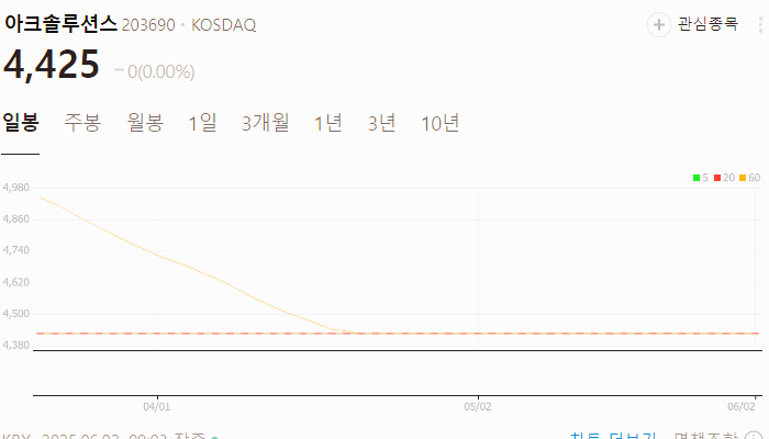 첨생법 재생의료 관련주 대장주 테마주 TOP7
