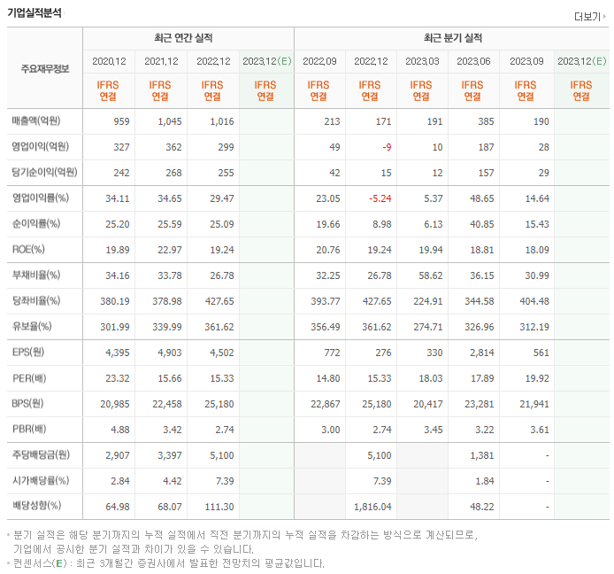 한국기업평가_실적자료