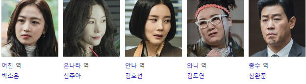 킬힐 등장인물