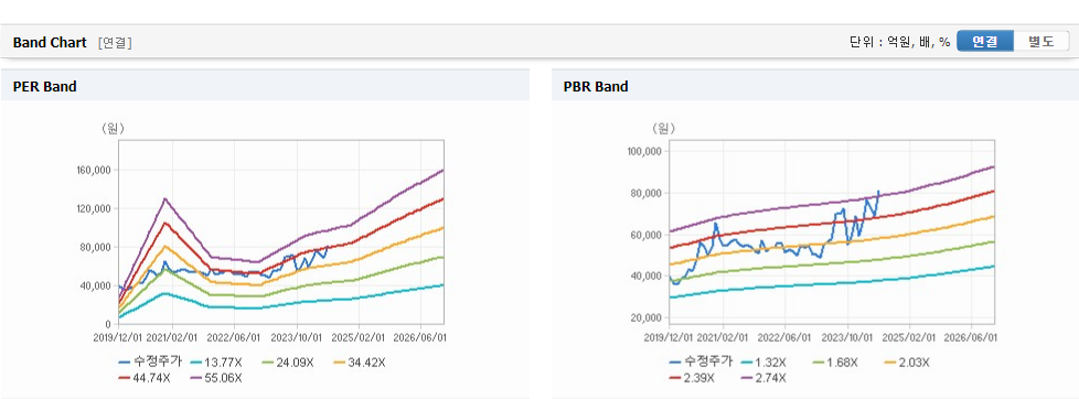 유한양행 주가와 환율 변동의 영향 파악