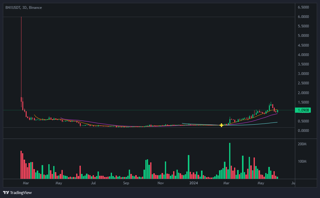 바이너리엑스(BinaryX) 코인