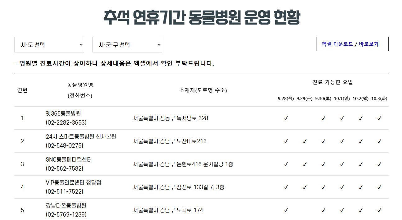 추석 연휴 동물병원 운영 현황